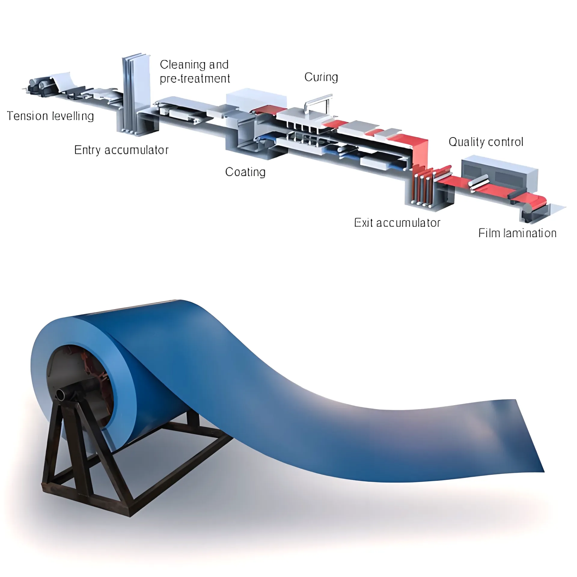 aluminium panel supplier